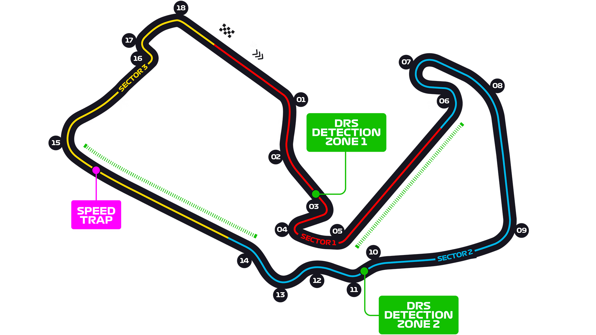 Silverstone