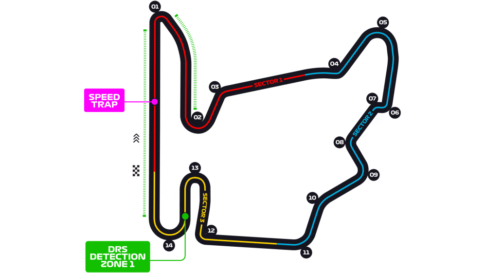 Hungaroring