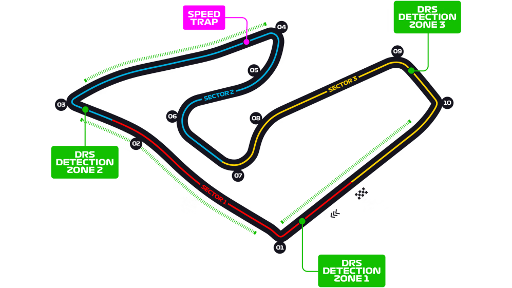 Red Bull Ring
