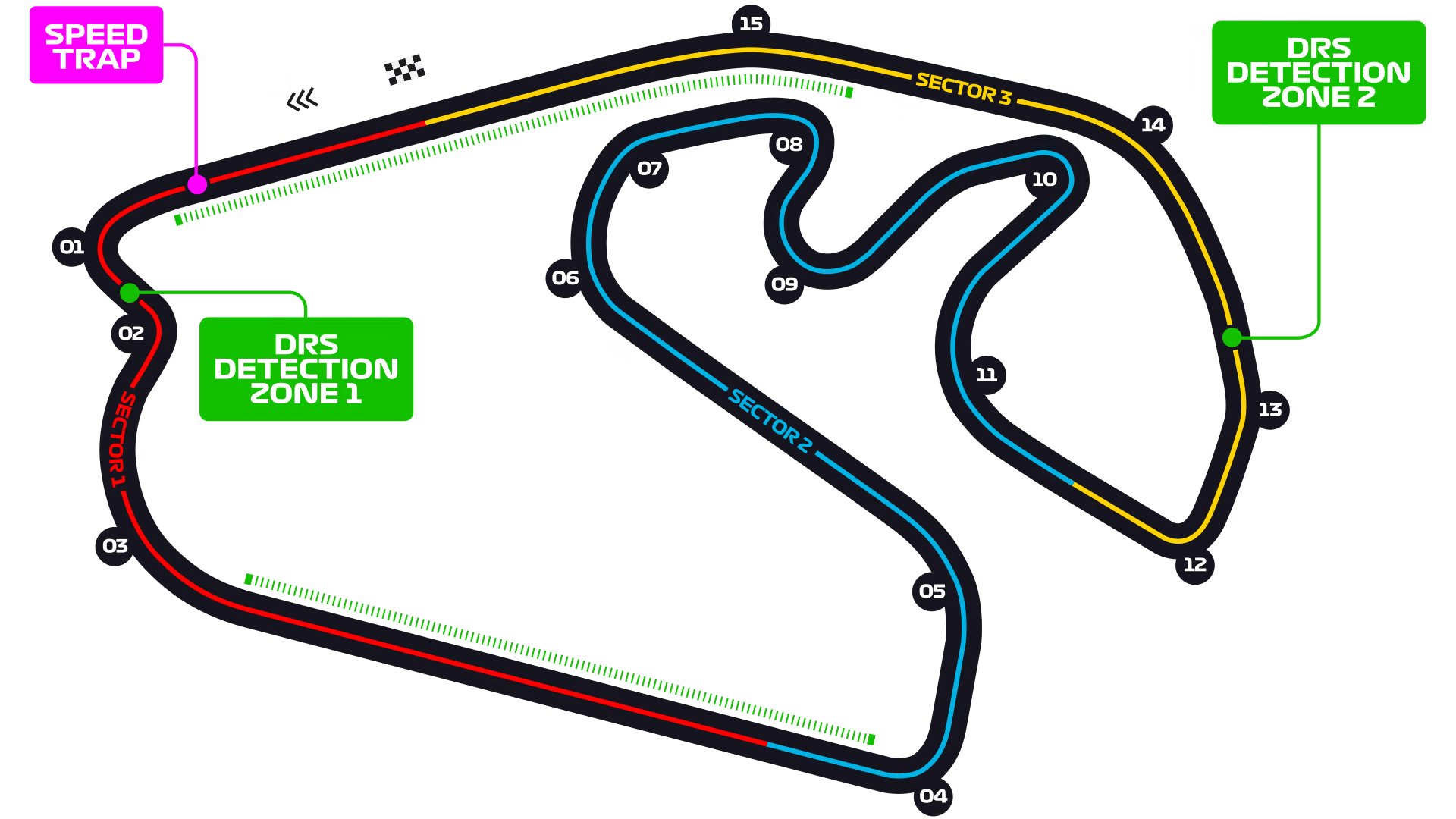 Interlagos