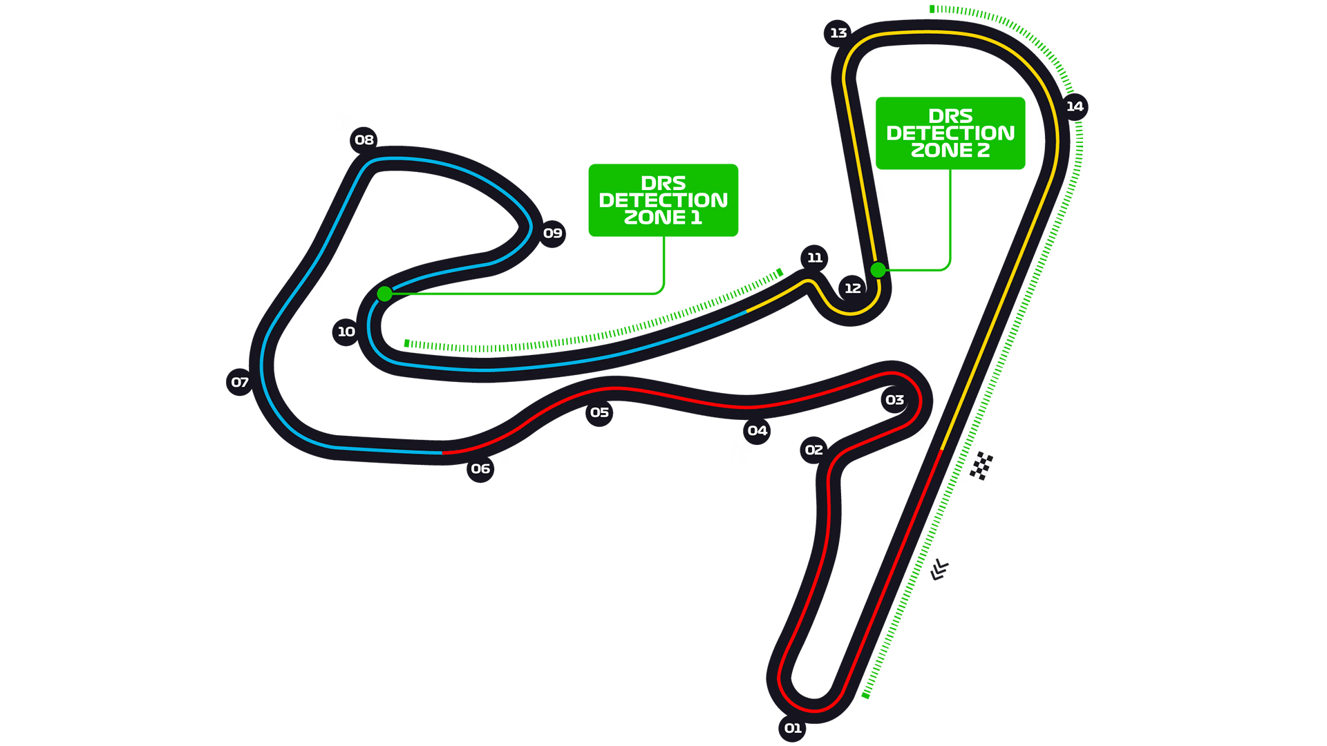 Zandvoort