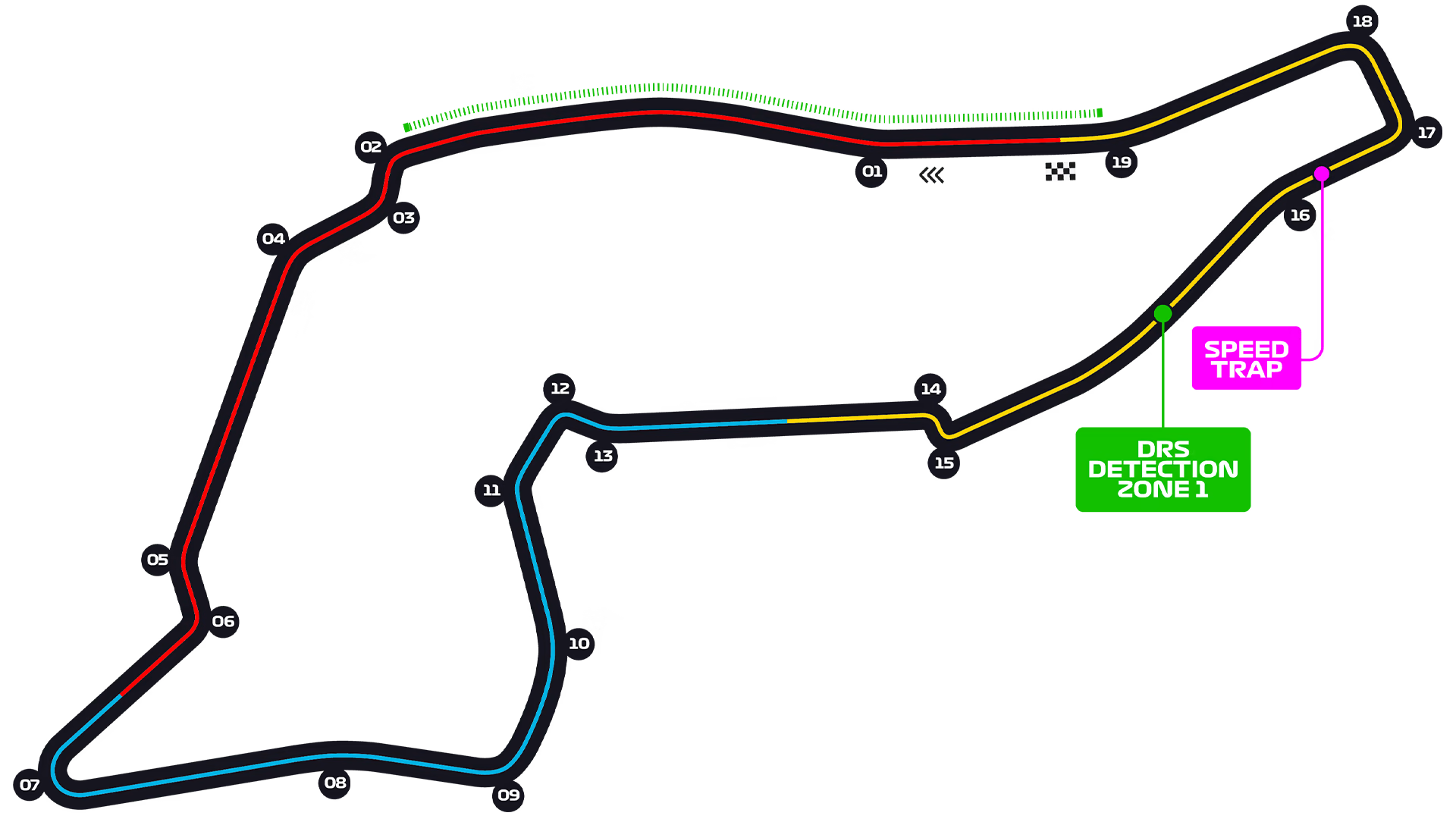 Imola